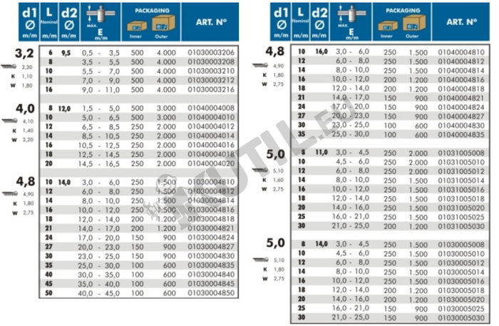 Tabulka parametrů jednotlivých variant trhacích nýtu Bralo Al/St s velkou hlavou